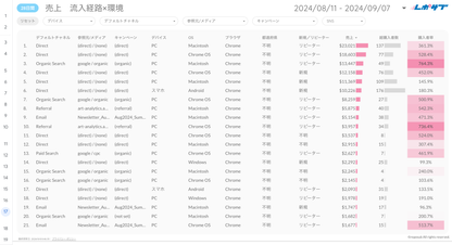 GA4 EC特化レポート《Basicプラン》《Proプラン》共通