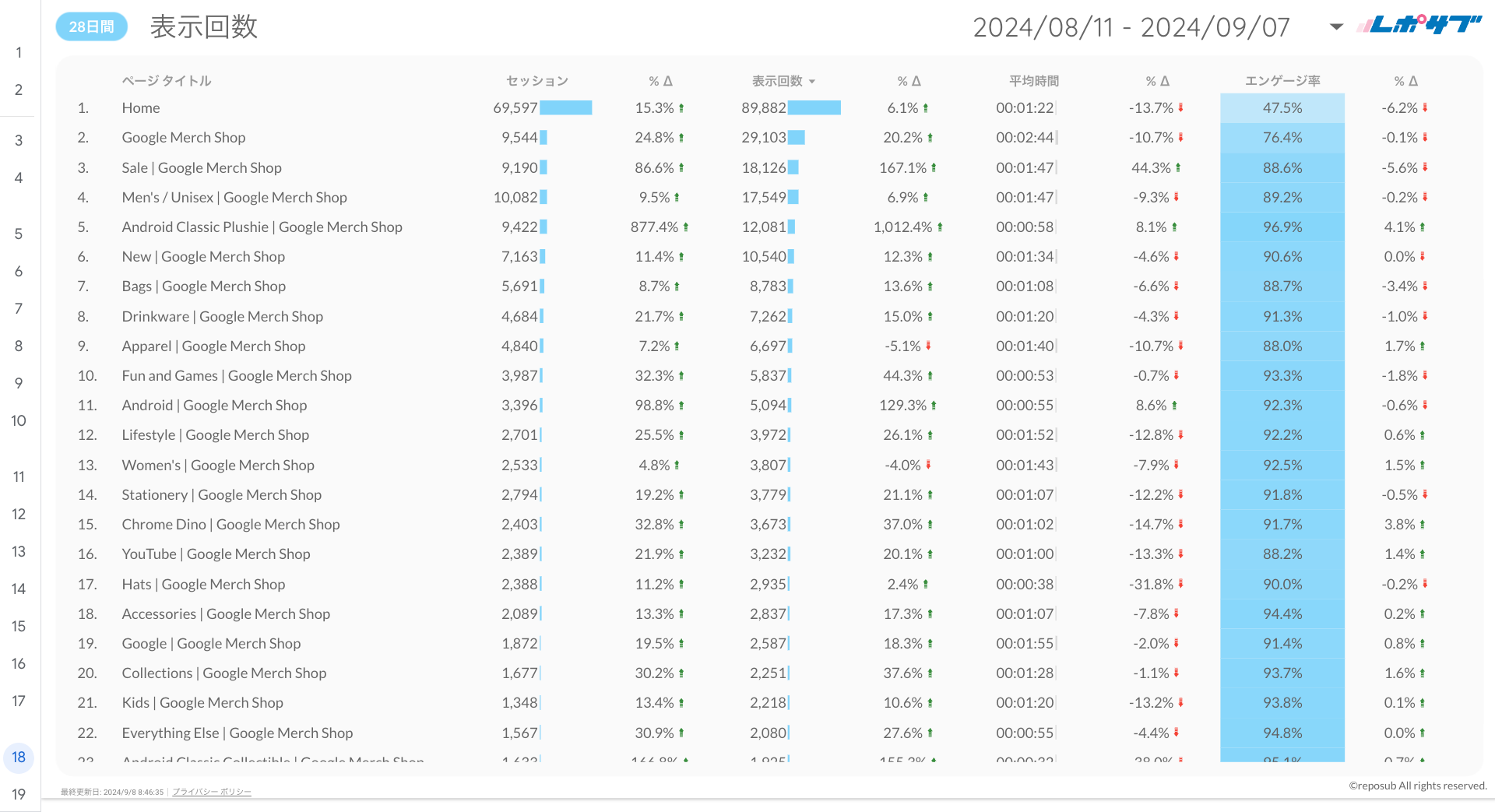GA4 EC特化レポート《Basicプラン》《Proプラン》共通