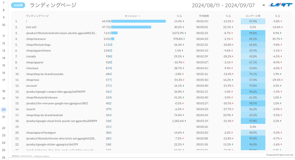 GA4 EC特化レポート《Basicプラン》《Proプラン》共通
