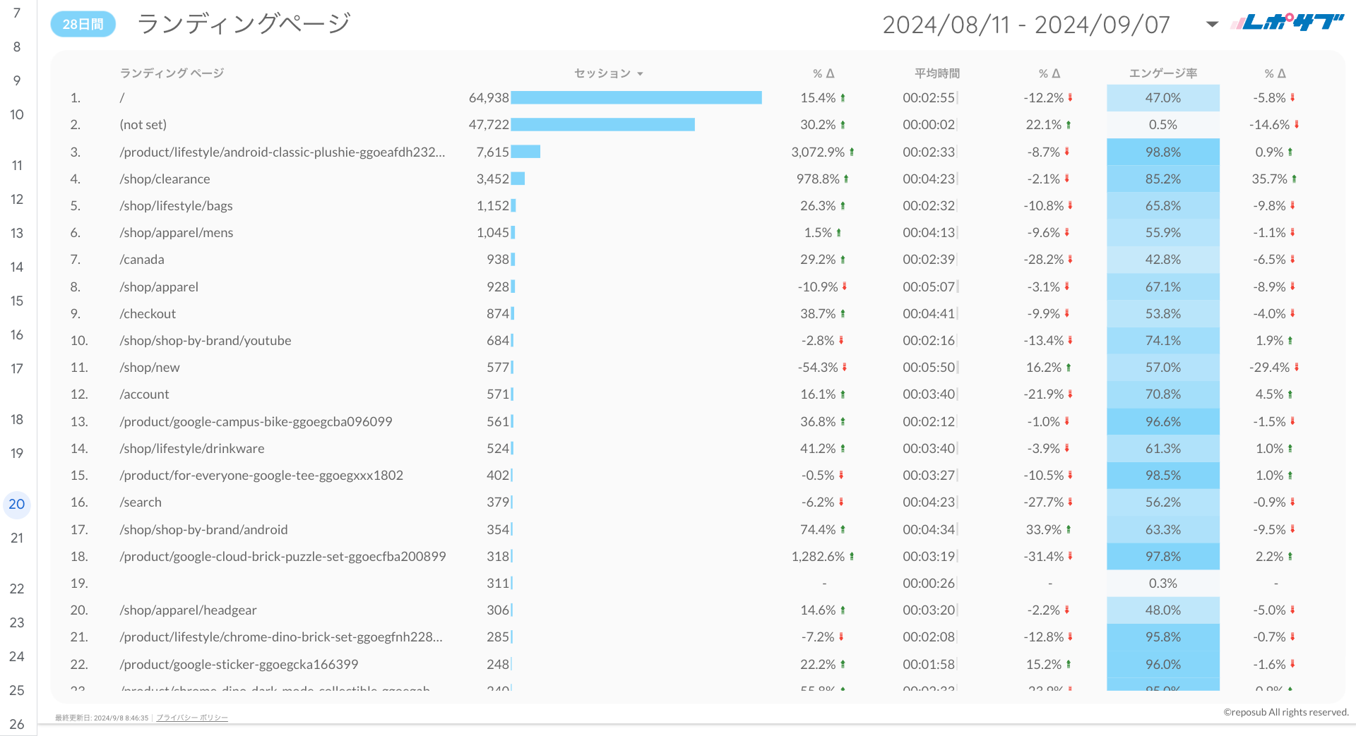 GA4 EC特化レポート《Basicプラン》《Proプラン》共通