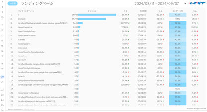 GA4 EC特化レポート《Basicプラン》《Proプラン》共通