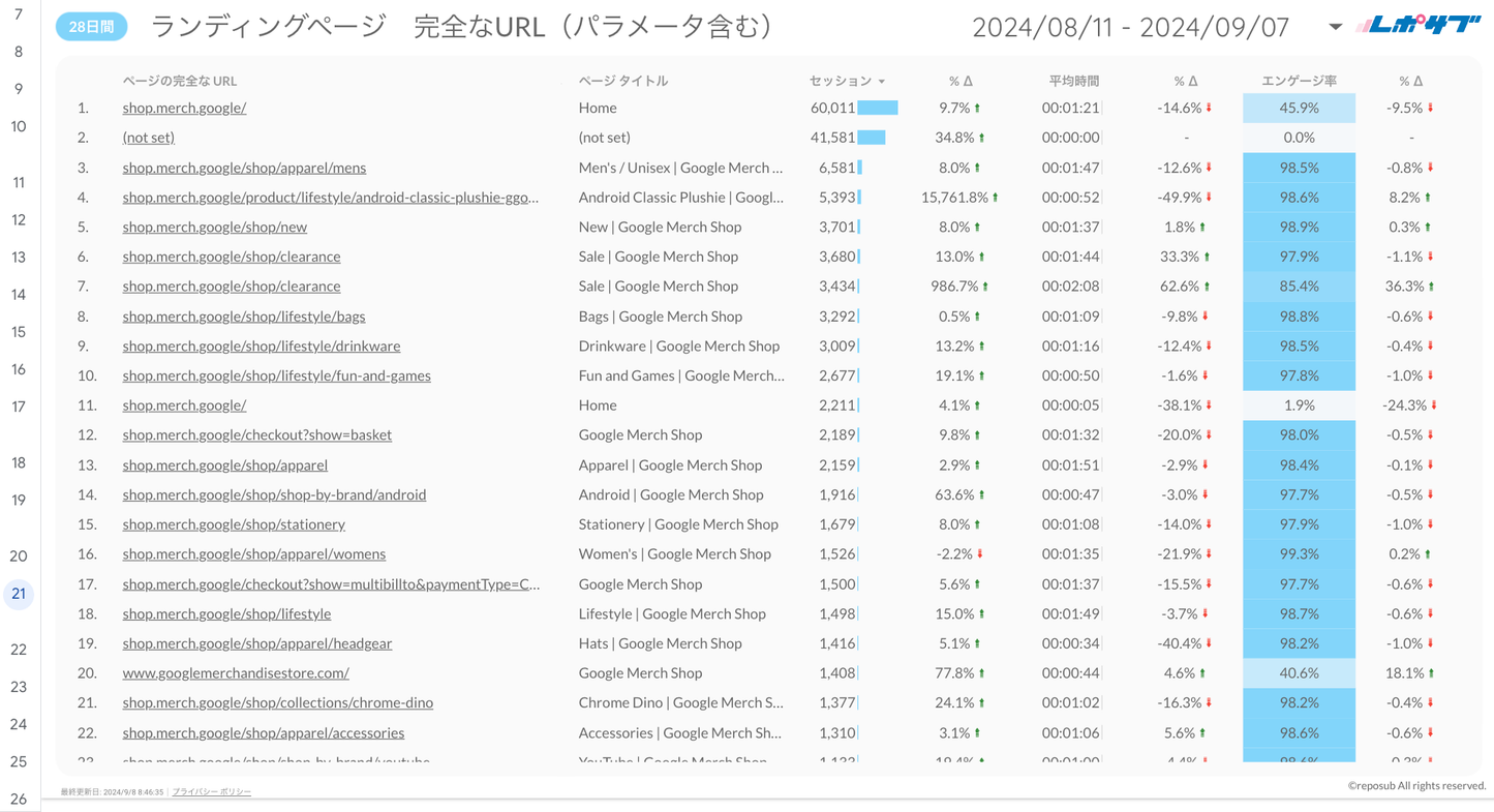 GA4 EC特化レポート《Basicプラン》《Proプラン》共通