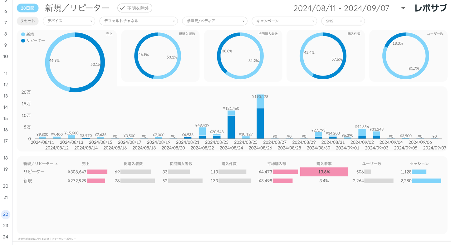 GA4 EC特化レポート《Basicプラン》《Proプラン》共通