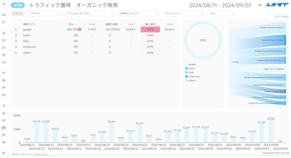 GA4 EC特化レポート《Basicプラン》《Proプラン》共通