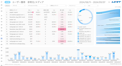 GA4 EC特化レポート《Basicプラン》《Proプラン》共通