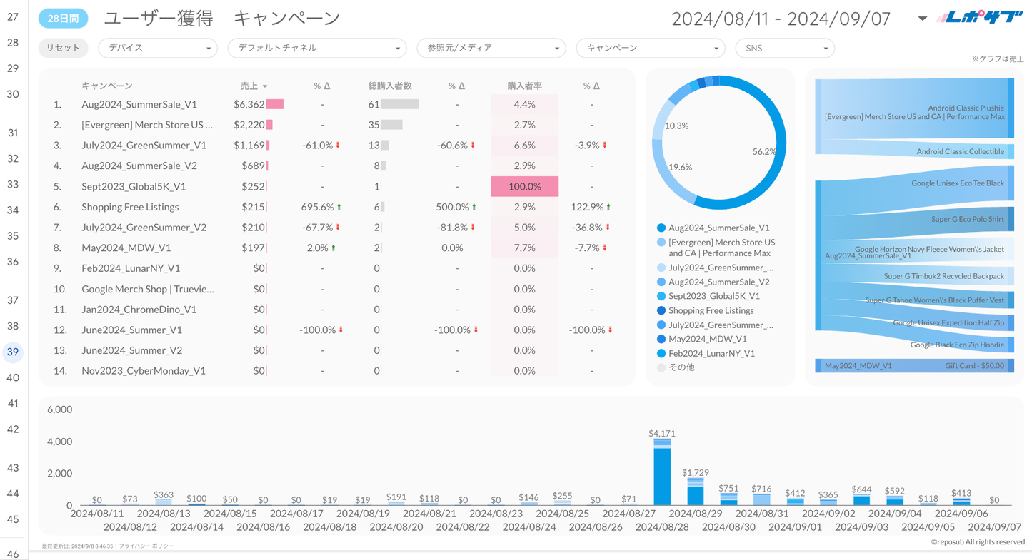 GA4 EC特化レポート《Basicプラン》《Proプラン》共通