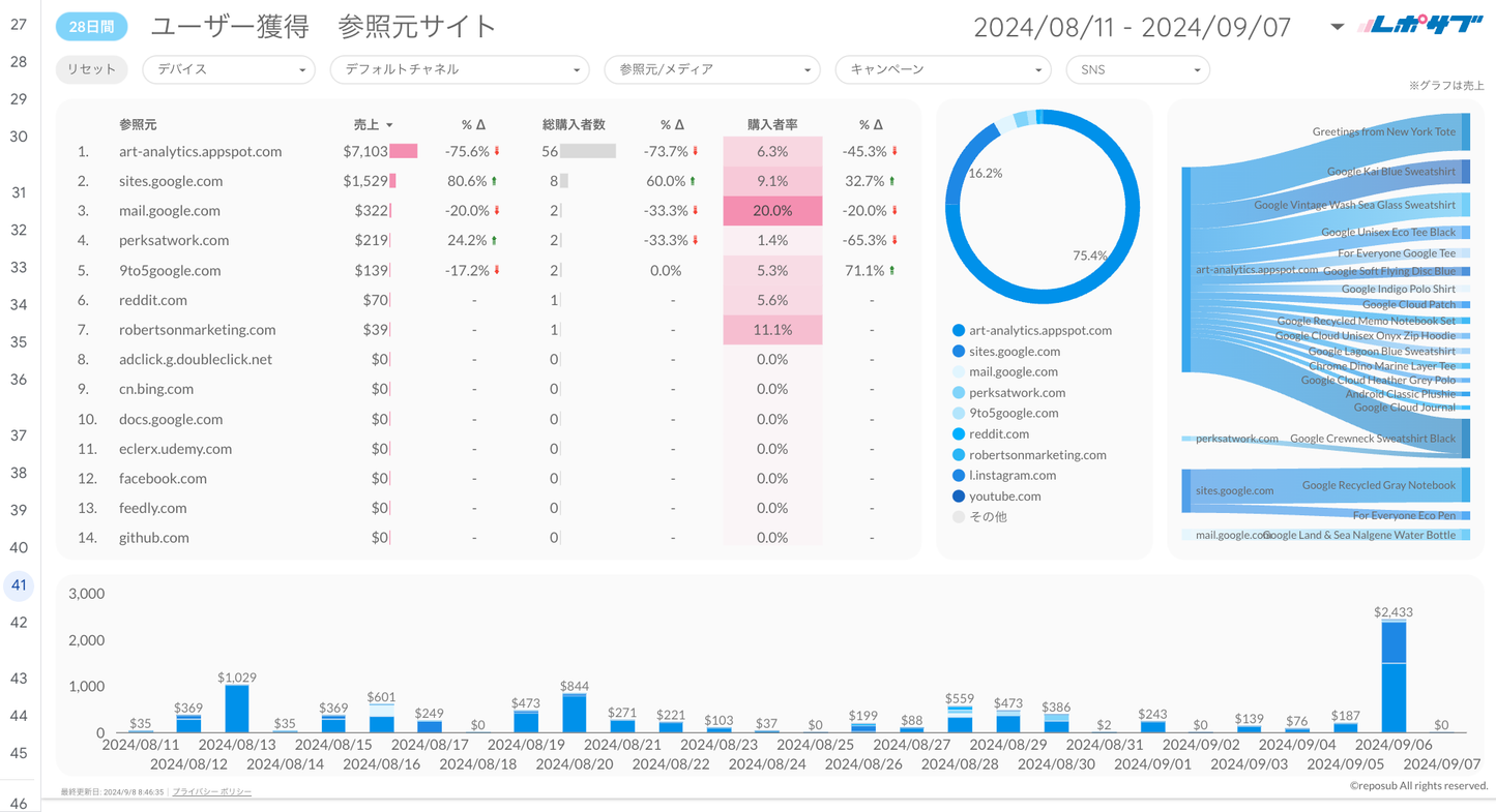 GA4 EC特化レポート《Basicプラン》《Proプラン》共通