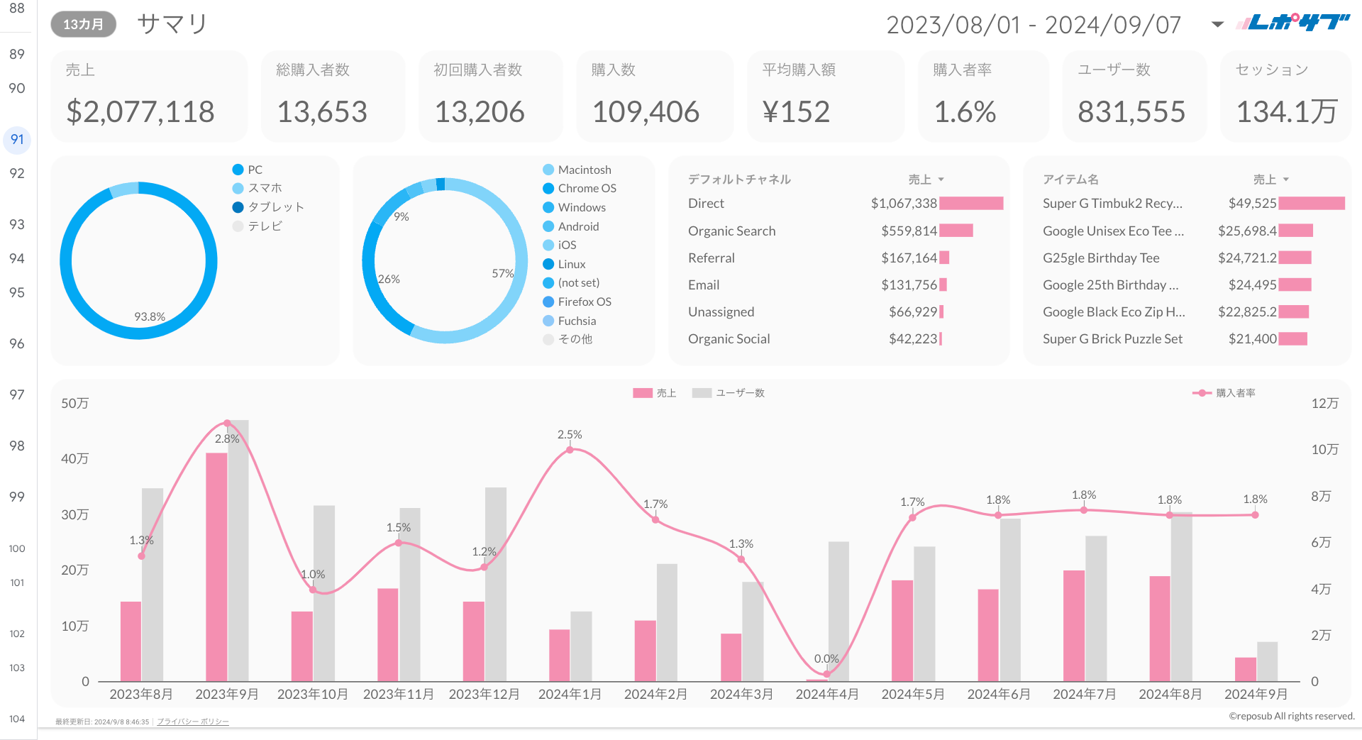 GA4 EC特化レポート《Basicプラン》《Proプラン》共通