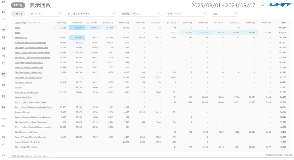 GA4 EC特化レポート《Basicプラン》《Proプラン》共通