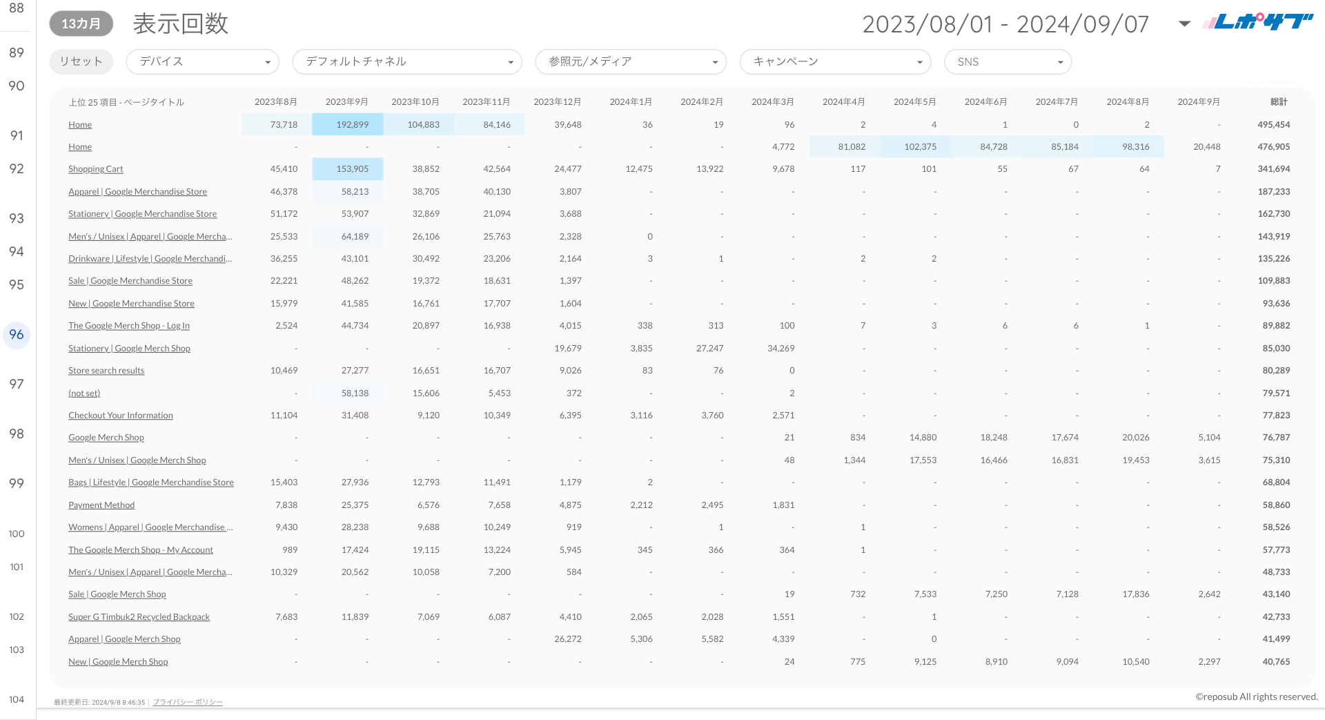 GA4 EC特化レポート《Basicプラン》《Proプラン》共通