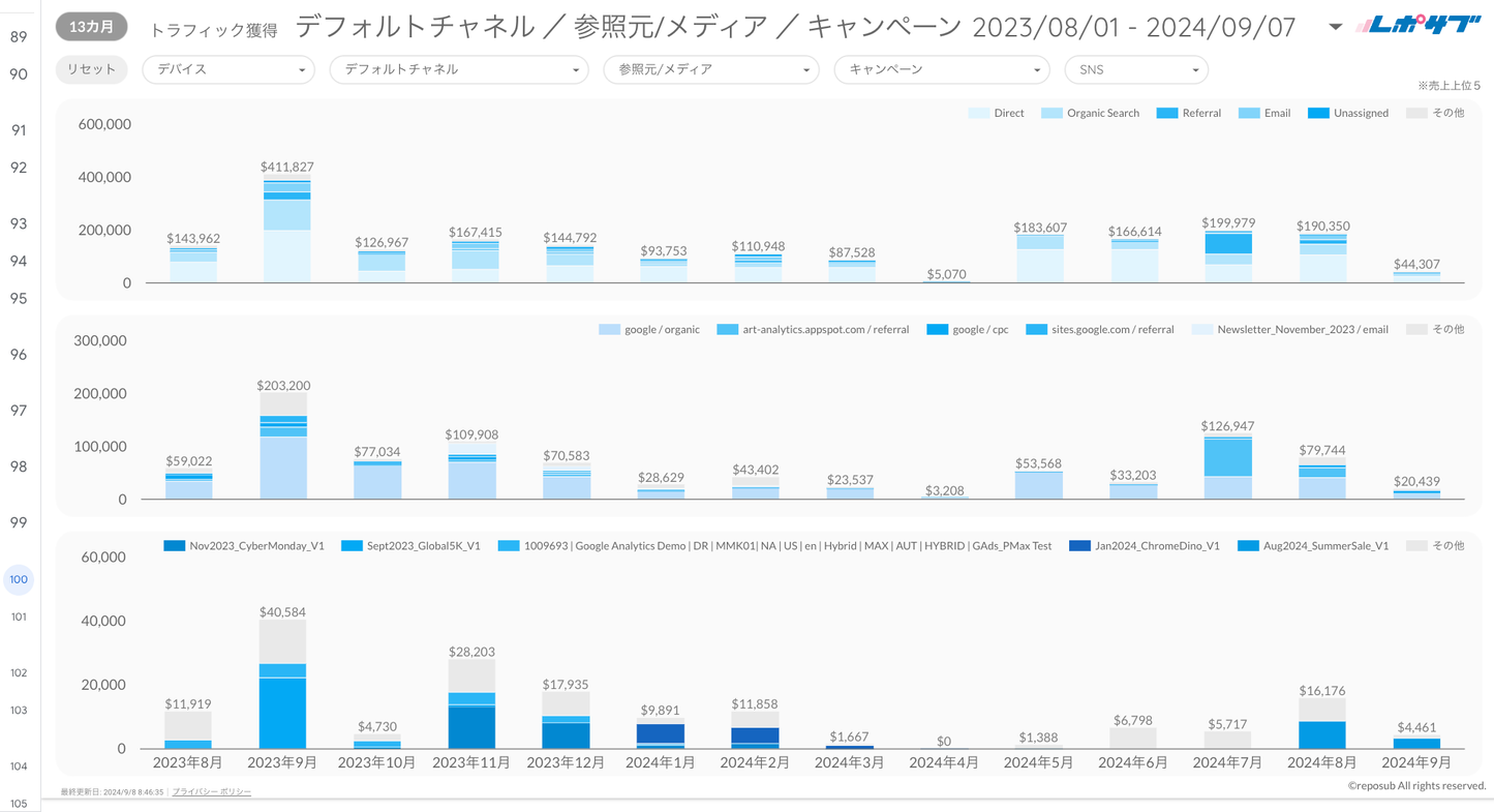 GA4 EC特化レポート《Basicプラン》《Proプラン》共通