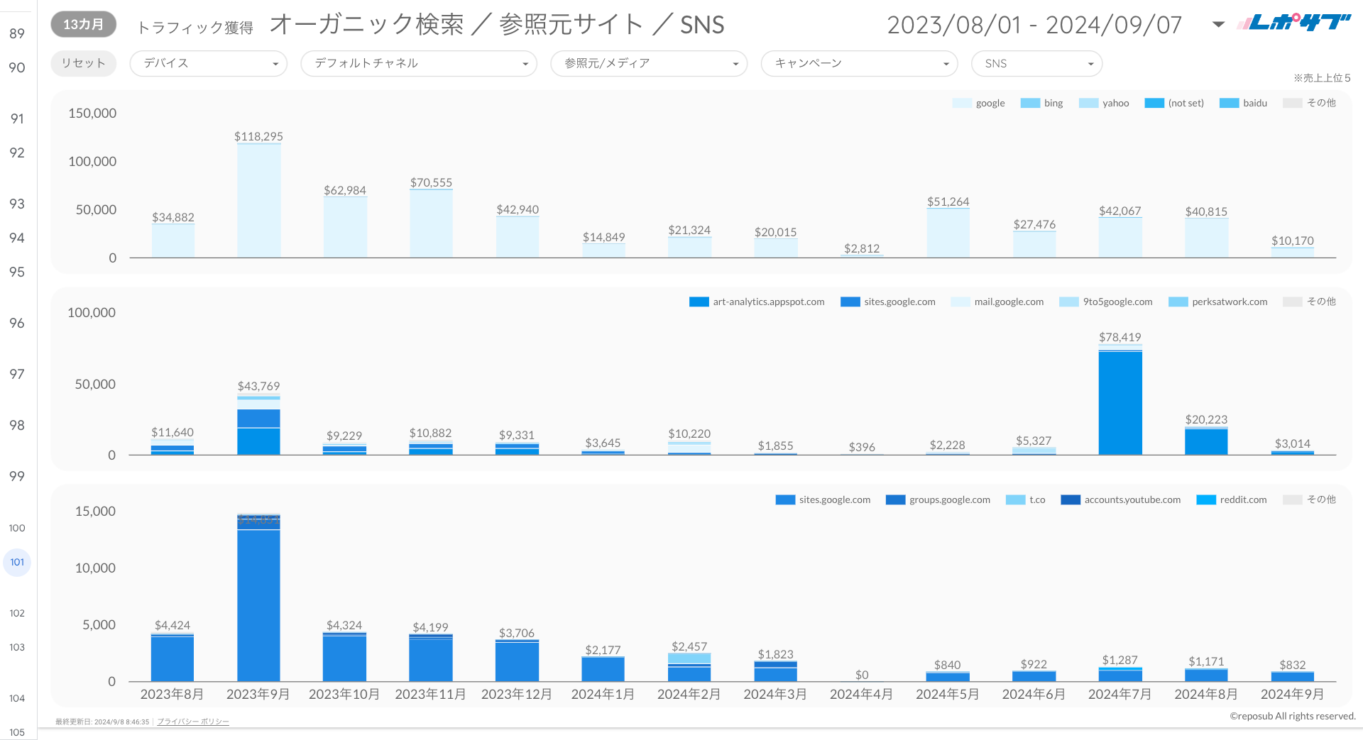 GA4 EC特化レポート《Basicプラン》《Proプラン》共通