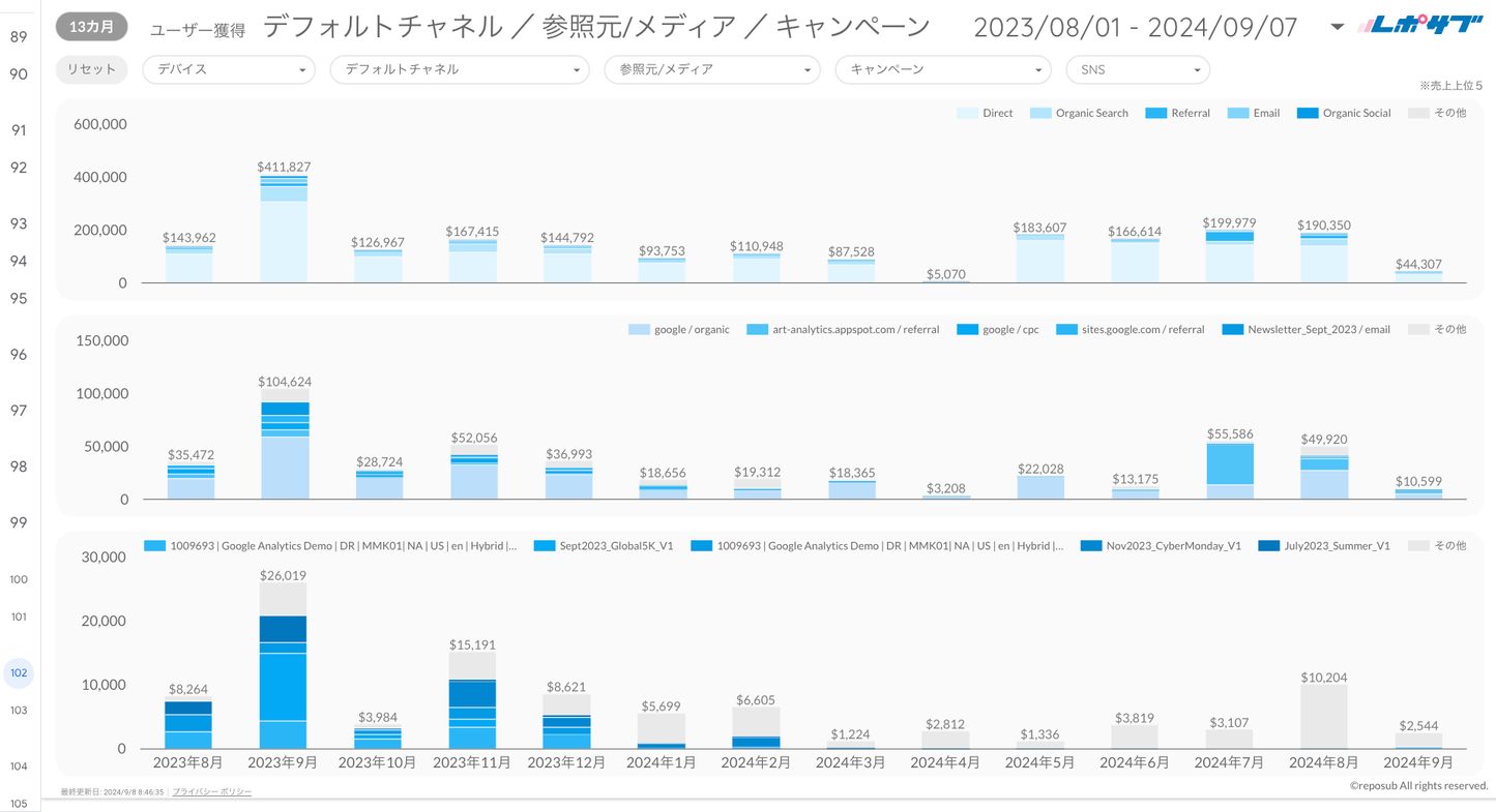 GA4 EC特化レポート《Basicプラン》《Proプラン》共通