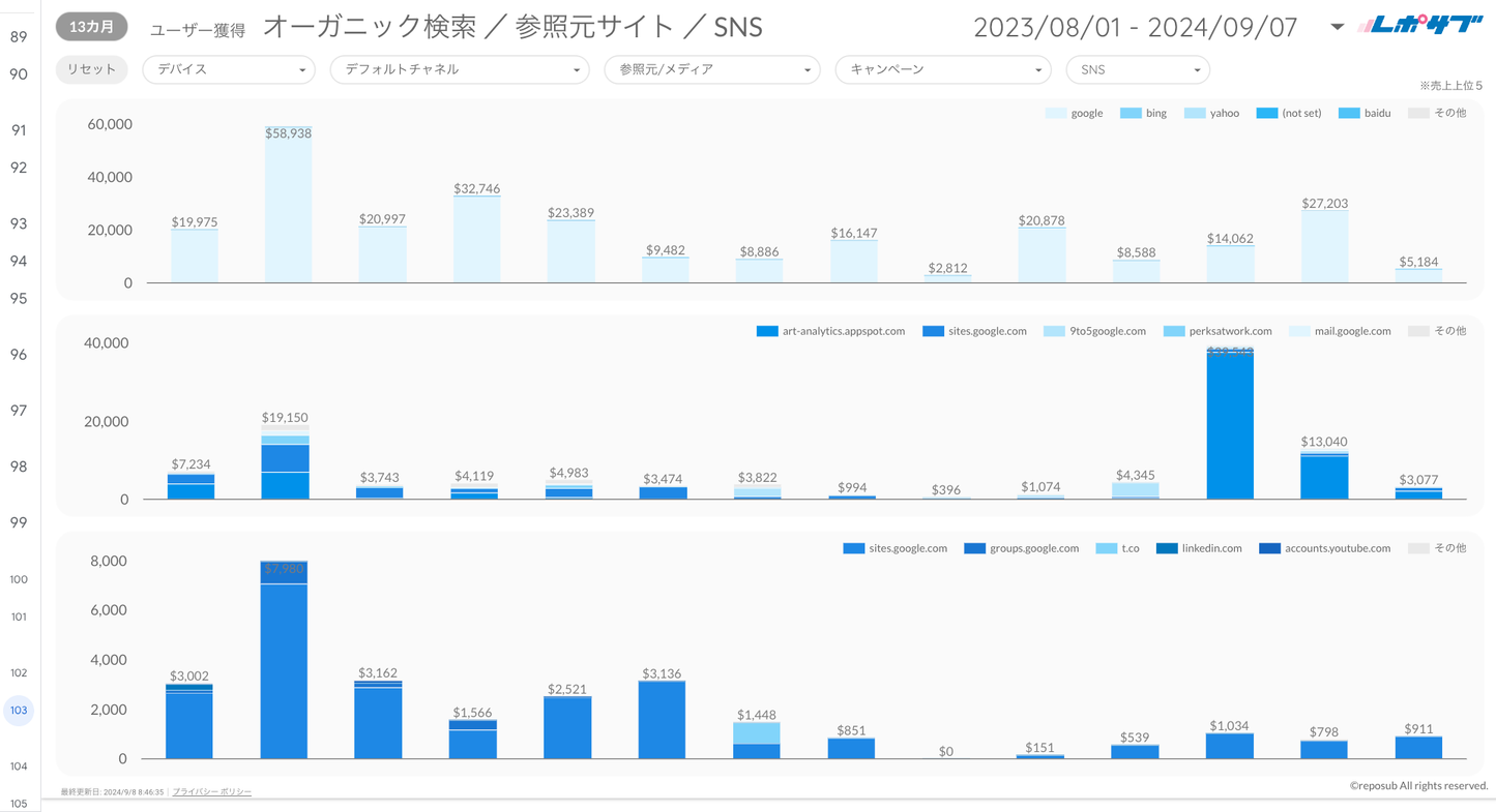 GA4 EC特化レポート《Basicプラン》《Proプラン》共通