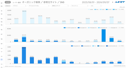 GA4 EC特化レポート《Basicプラン》《Proプラン》共通