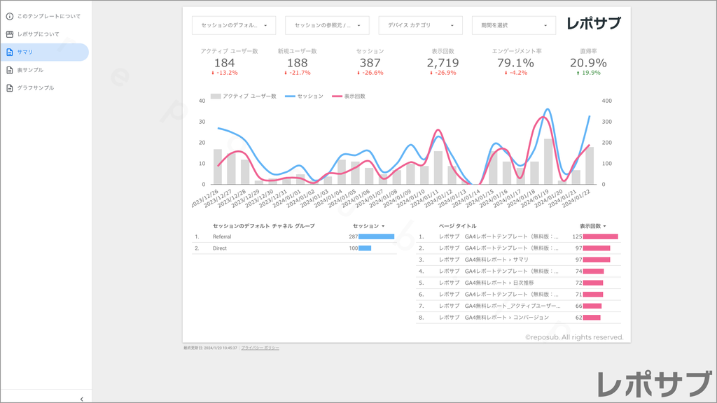 GA4【無料】レポートテンプレート｜Looker Studio