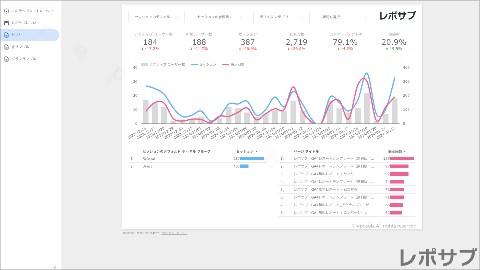 GA4【無料】レポートテンプレート｜Looker Studio