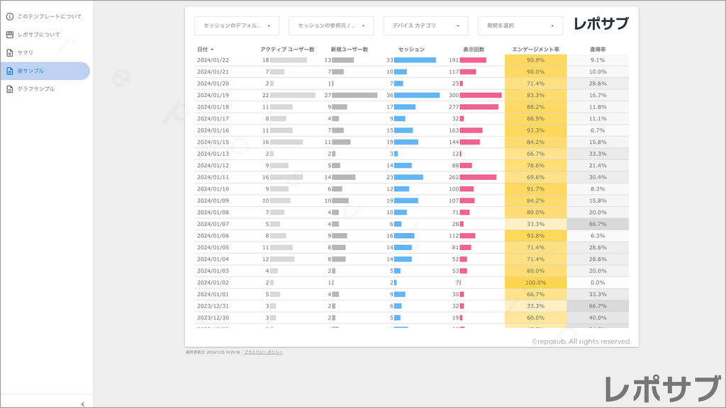 GA4【無料】レポートテンプレート｜Looker Studio