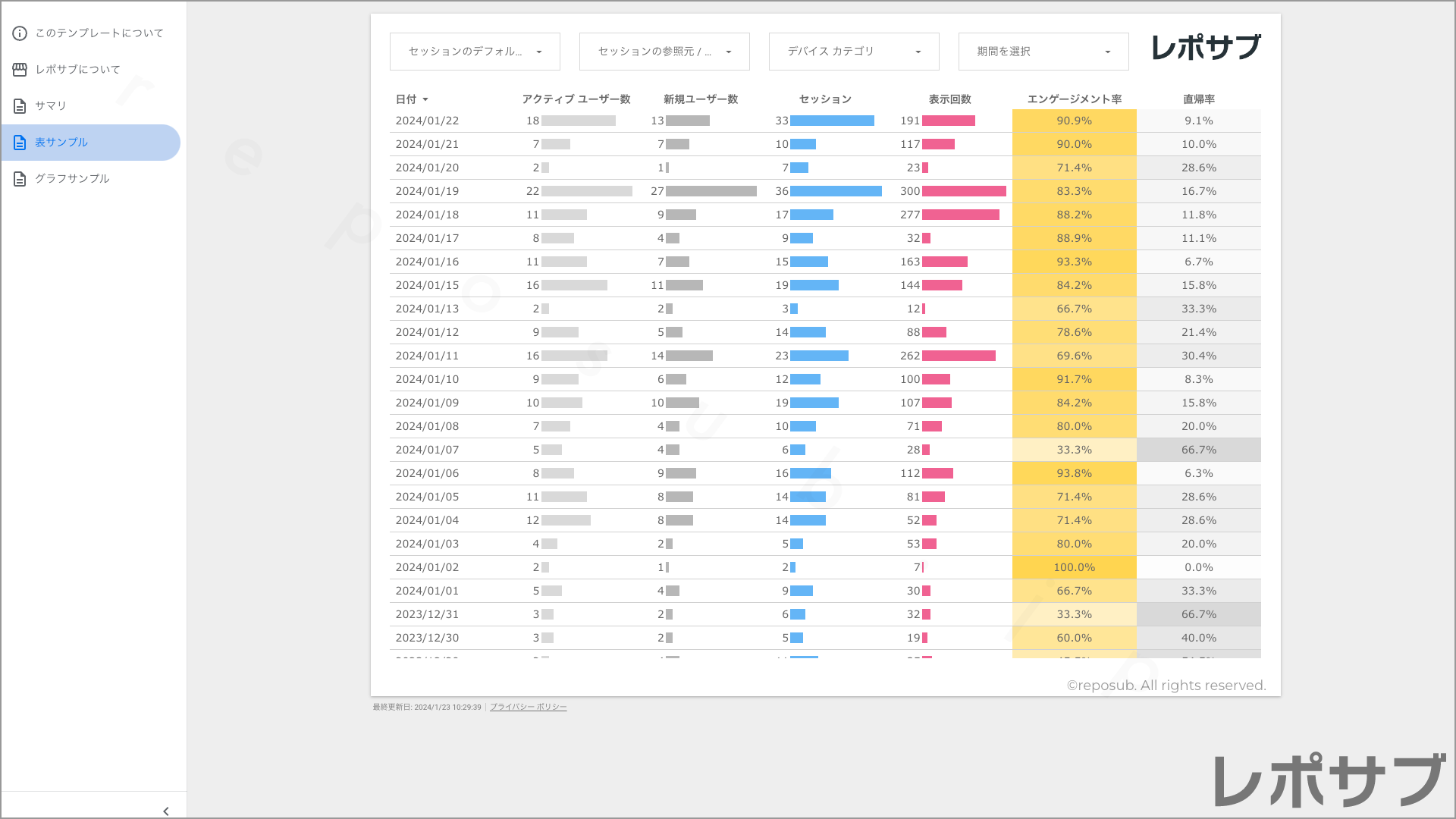 GA4【無料】レポートテンプレート｜Looker Studio