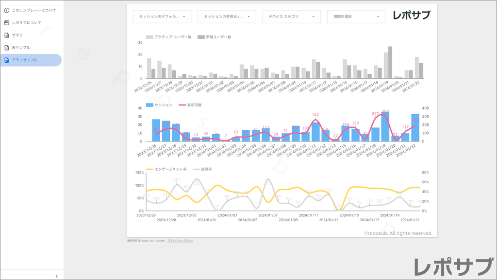 GA4【無料】レポートテンプレート｜Looker Studio