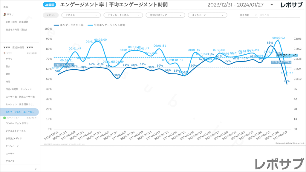 【買い切り】GA4レポート：標準レポート｜Looker Studio