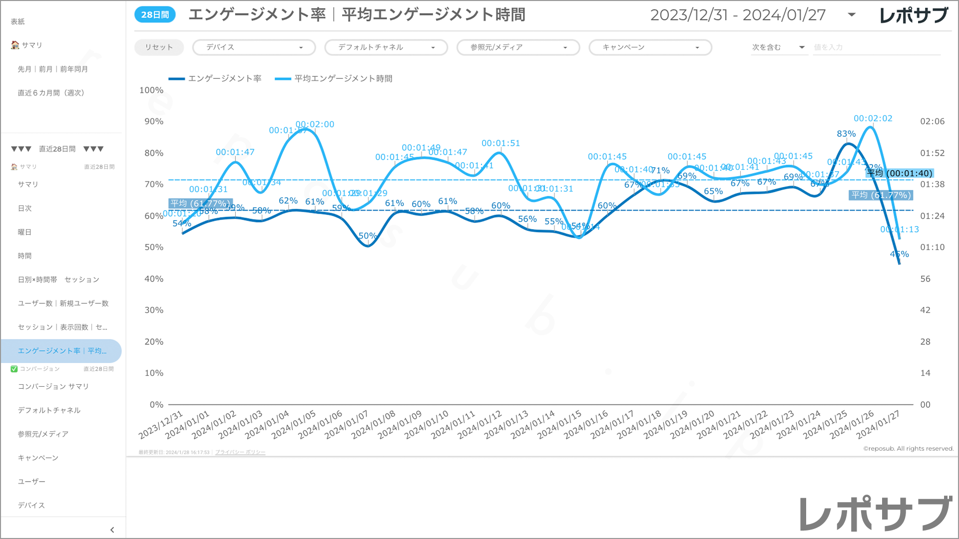 【買い切り】GA4レポート：標準レポート｜Looker Studio