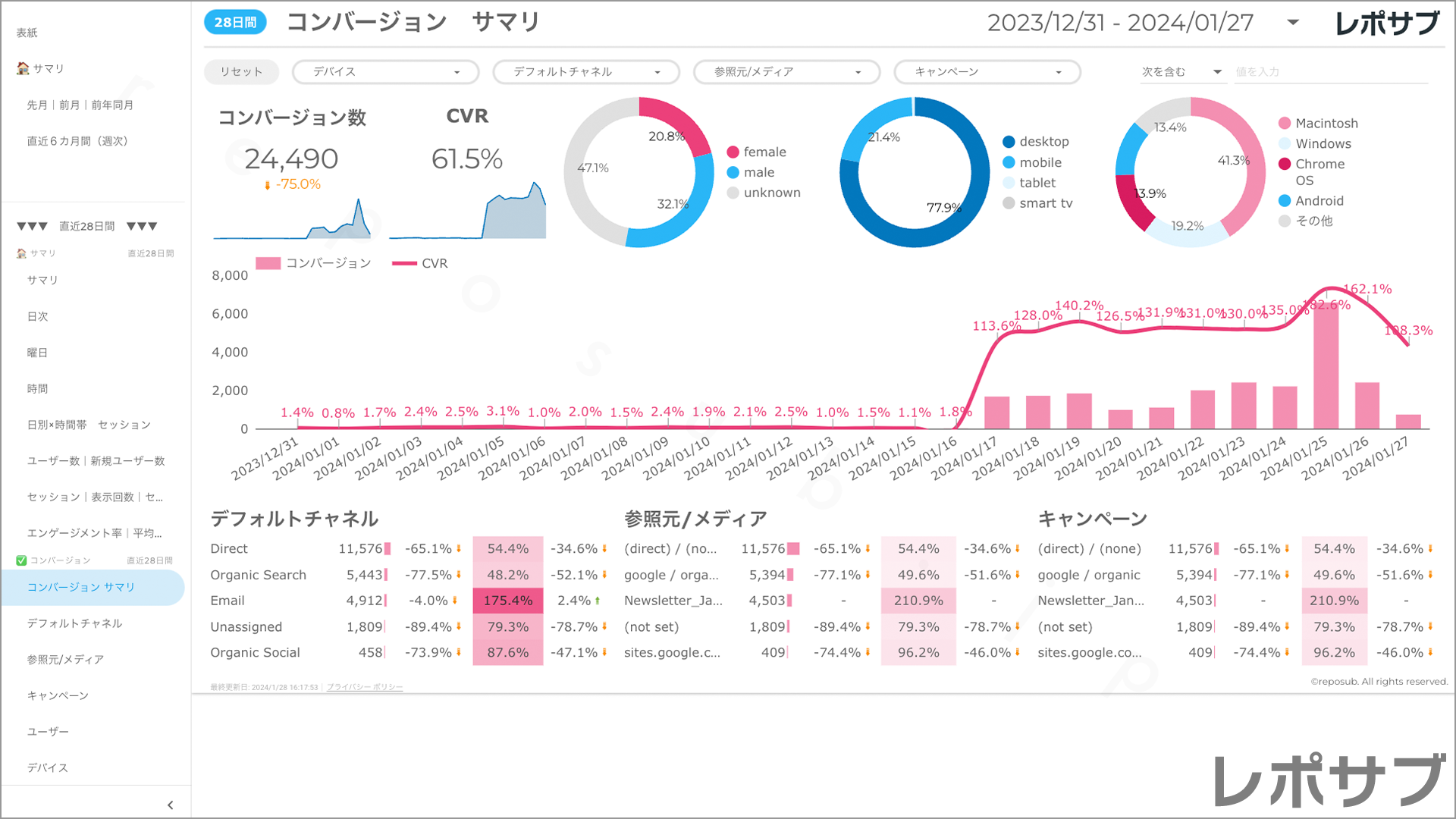 【買い切り】GA4レポート：標準レポート｜Looker Studio