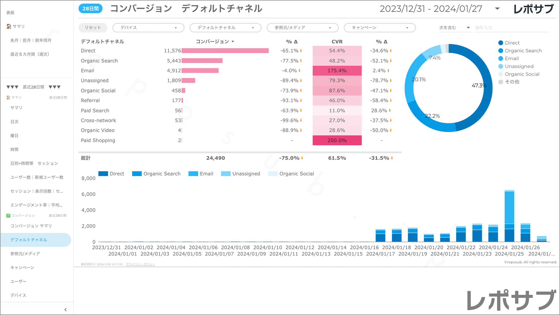 【買い切り】GA4レポート：標準レポート｜Looker Studio