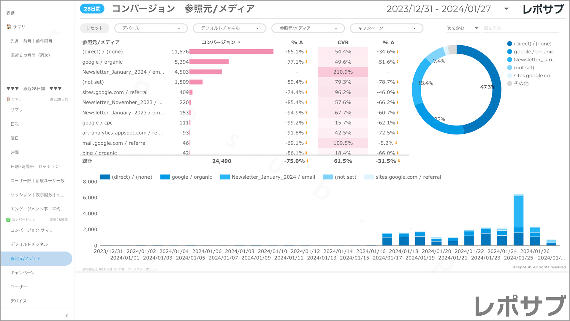 【買い切り】GA4レポート：標準レポート｜Looker Studio