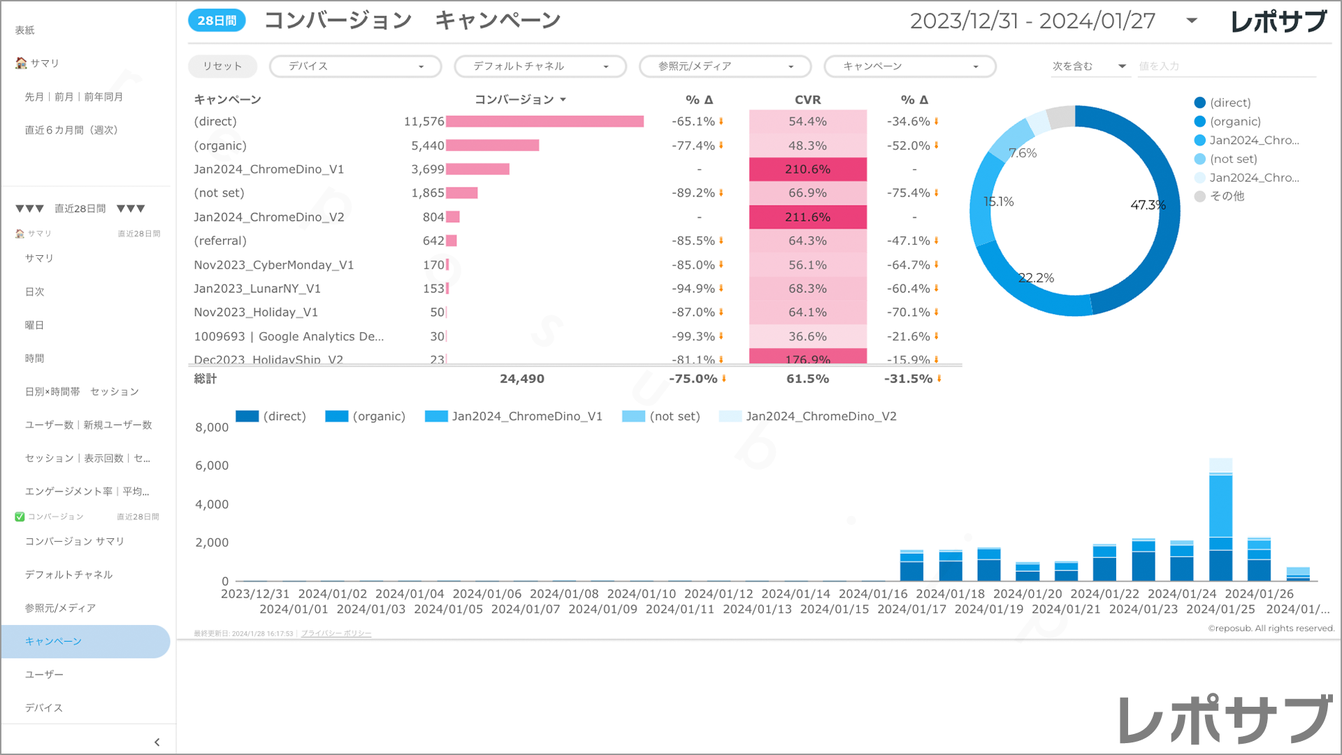 【買い切り】GA4レポート：標準レポート｜Looker Studio