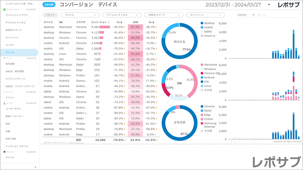 【買い切り】GA4レポート：標準レポート｜Looker Studio