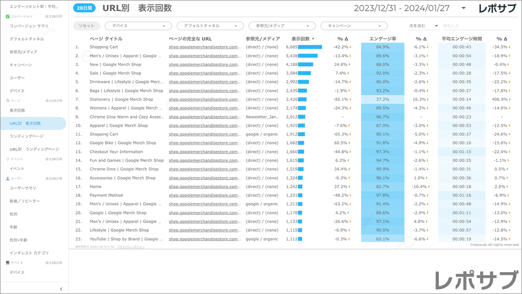 【買い切り】GA4レポート：標準レポート｜Looker Studio
