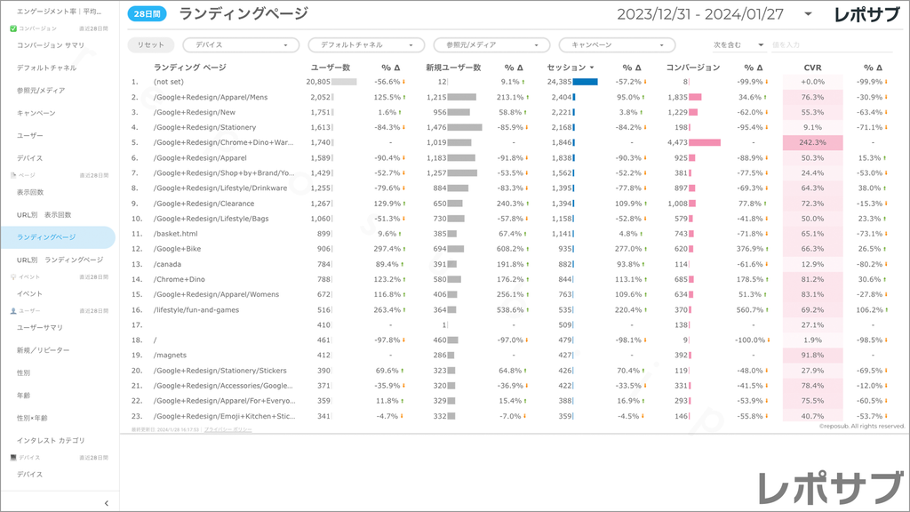 【買い切り】GA4レポート：標準レポート｜Looker Studio