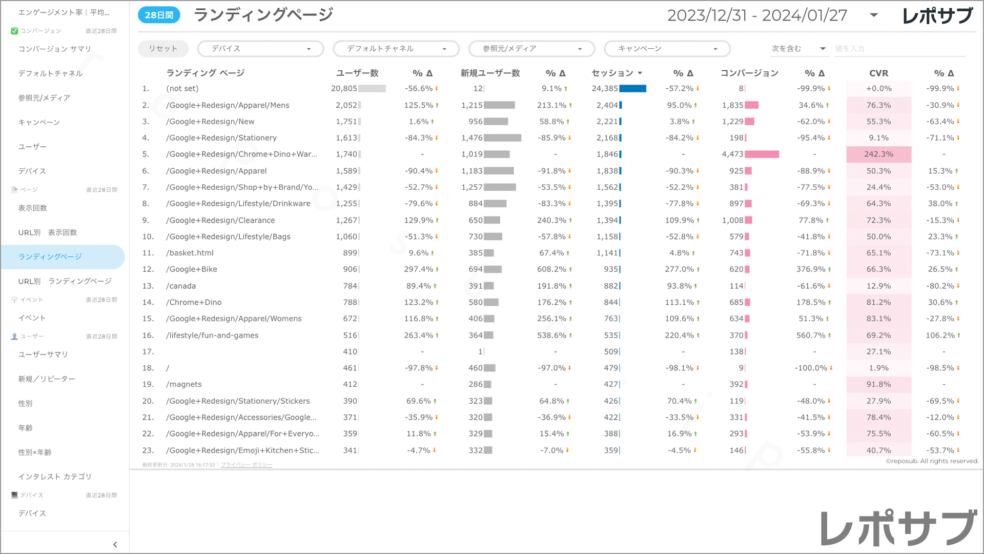 【買い切り】GA4レポート：標準レポート｜Looker Studio