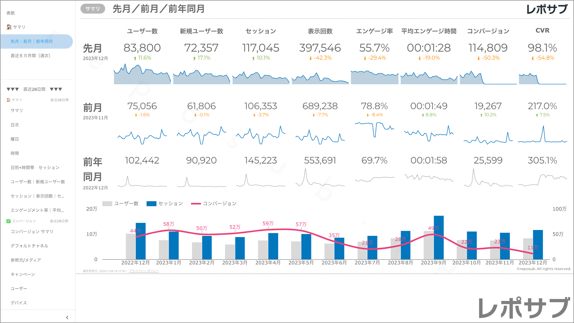 【買い切り】GA4レポート：標準レポート｜Looker Studio