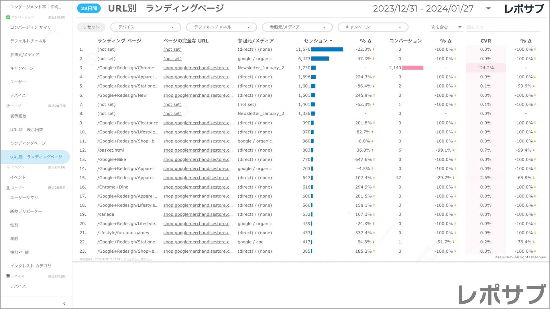 【買い切り】GA4レポート：標準レポート｜Looker Studio