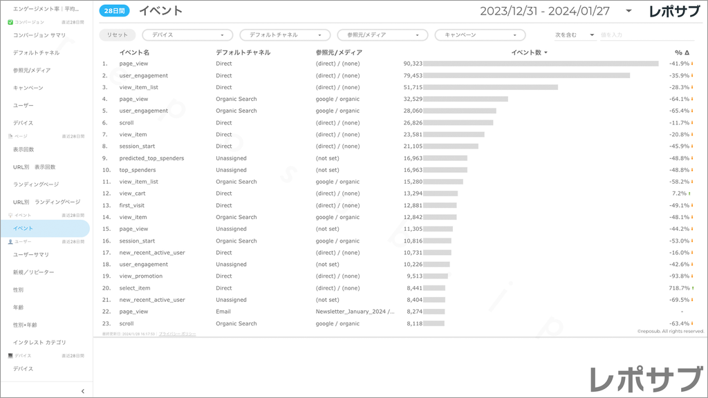 【買い切り】GA4レポート：標準レポート｜Looker Studio