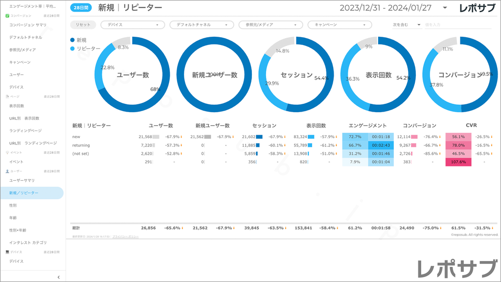 【買い切り】GA4レポート：標準レポート｜Looker Studio