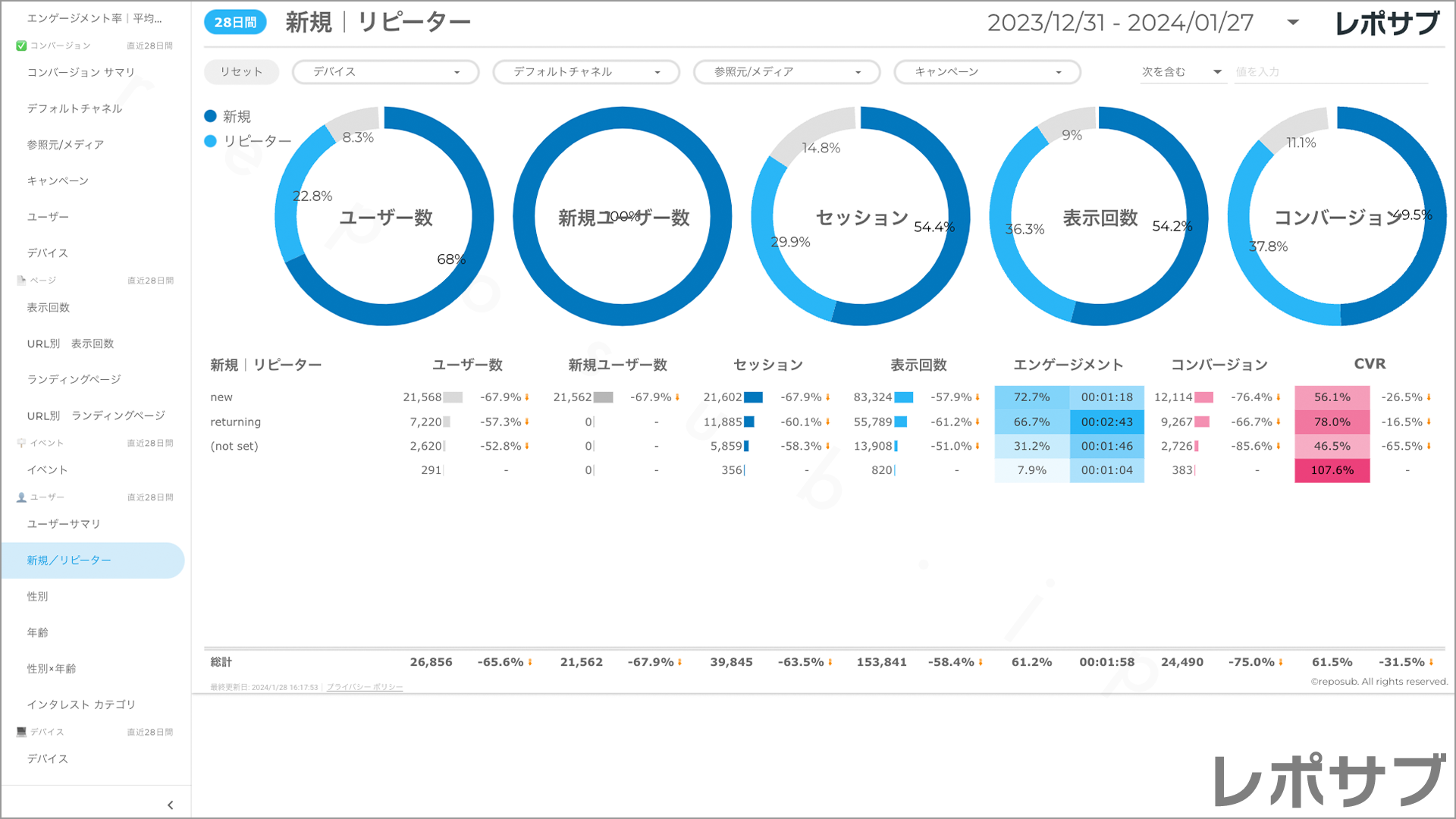 【買い切り】GA4レポート：標準レポート｜Looker Studio