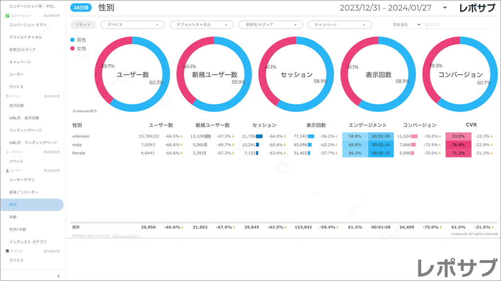 【買い切り】GA4レポート：標準レポート｜Looker Studio