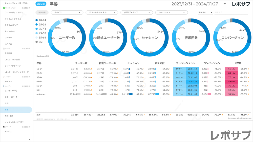 【買い切り】GA4レポート：標準レポート｜Looker Studio