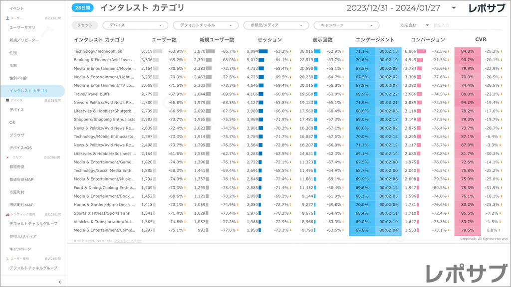 【買い切り】GA4レポート：標準レポート｜Looker Studio