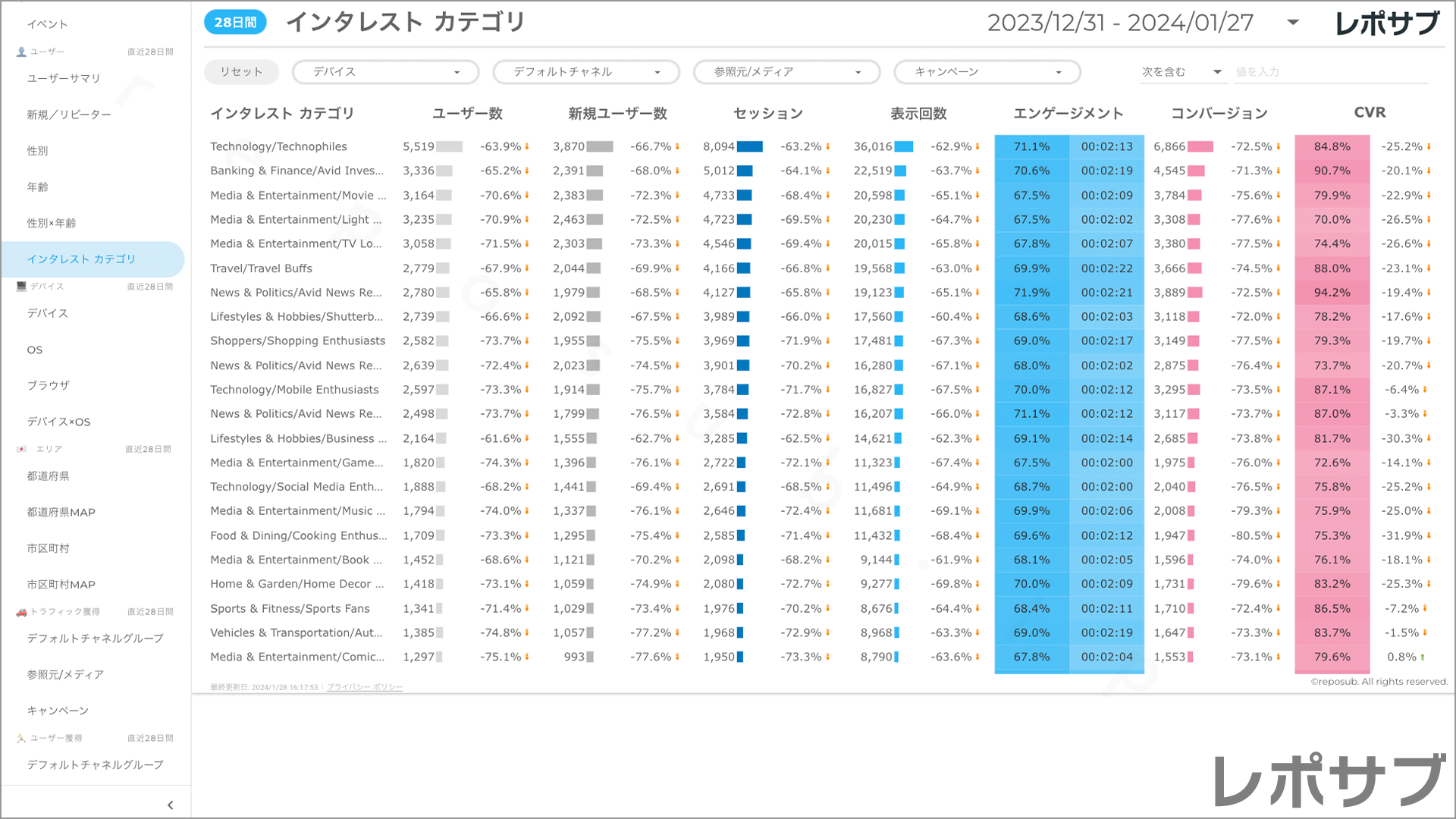 【買い切り】GA4レポート：標準レポート｜Looker Studio