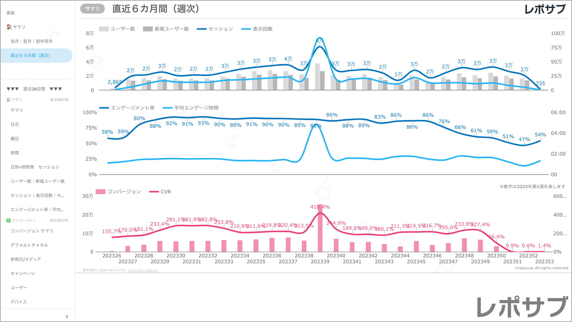 【買い切り】GA4レポート：標準レポート｜Looker Studio