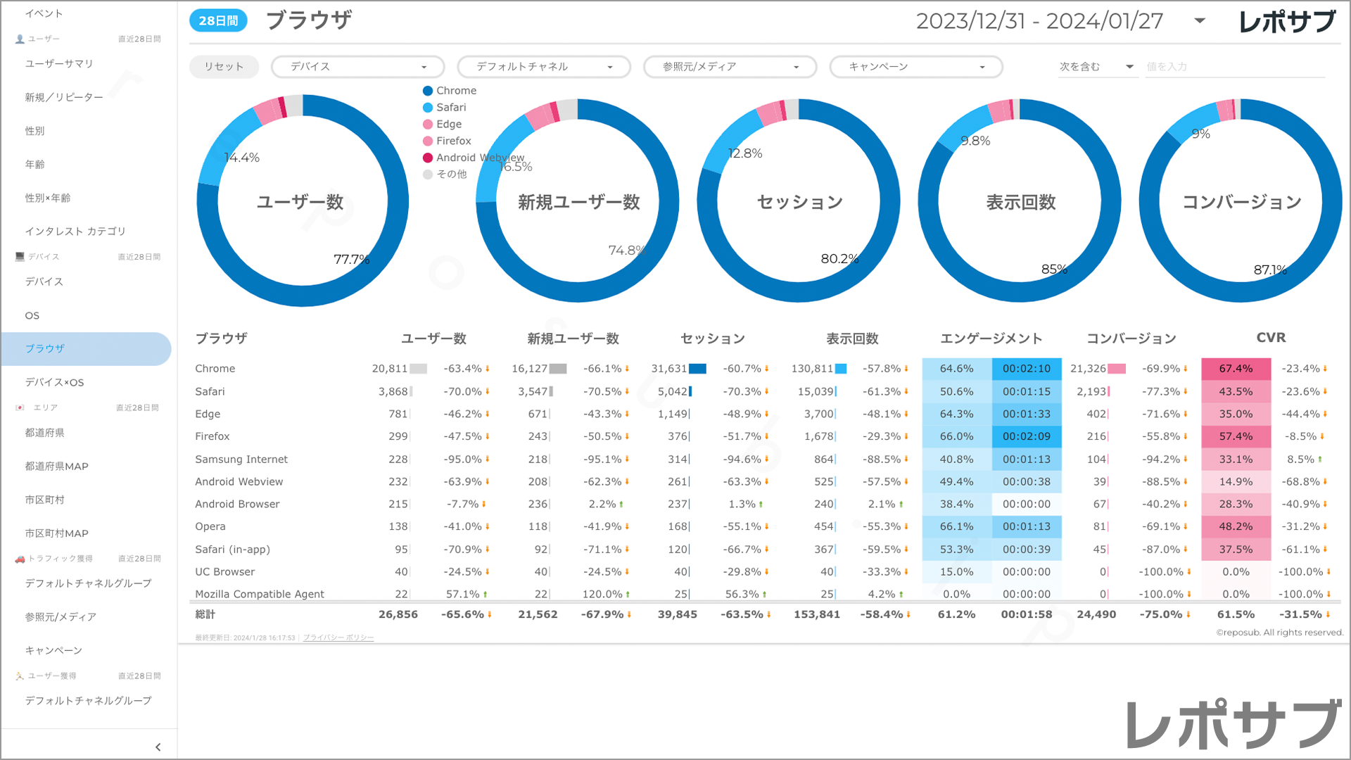 【買い切り】GA4レポート：標準レポート｜Looker Studio