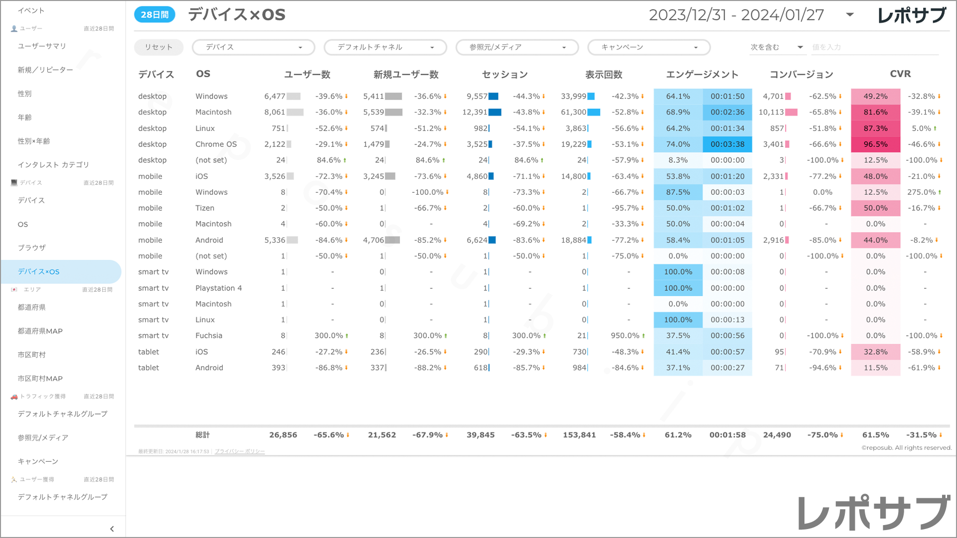 【買い切り】GA4レポート：標準レポート｜Looker Studio