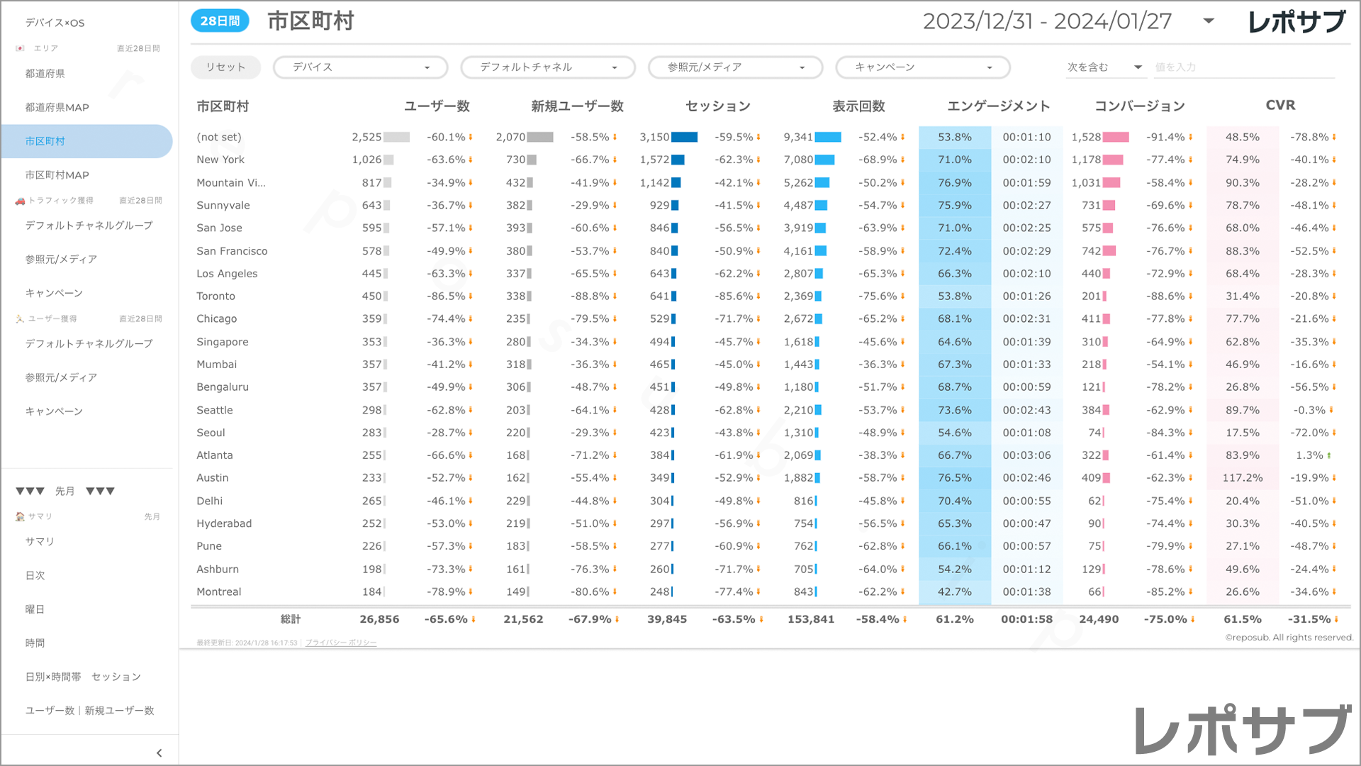 【買い切り】GA4レポート：標準レポート｜Looker Studio
