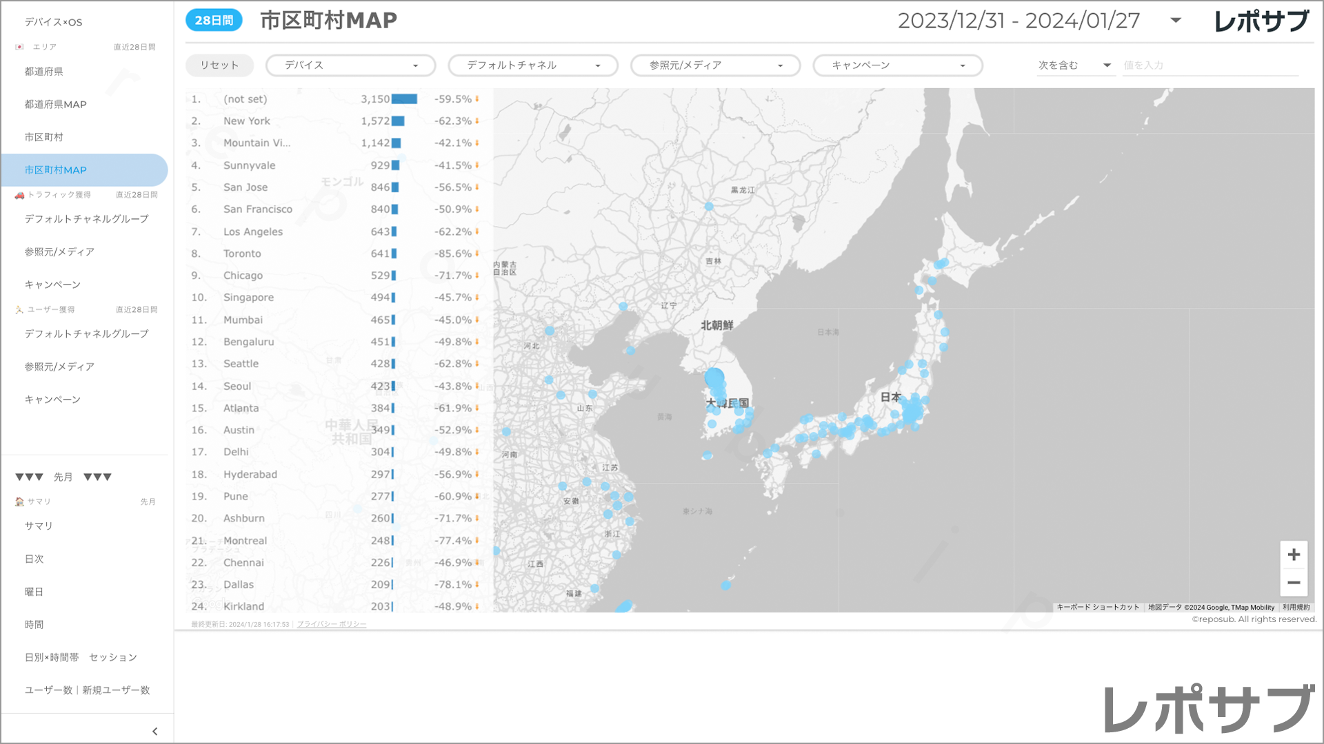 【買い切り】GA4レポート：標準レポート｜Looker Studio