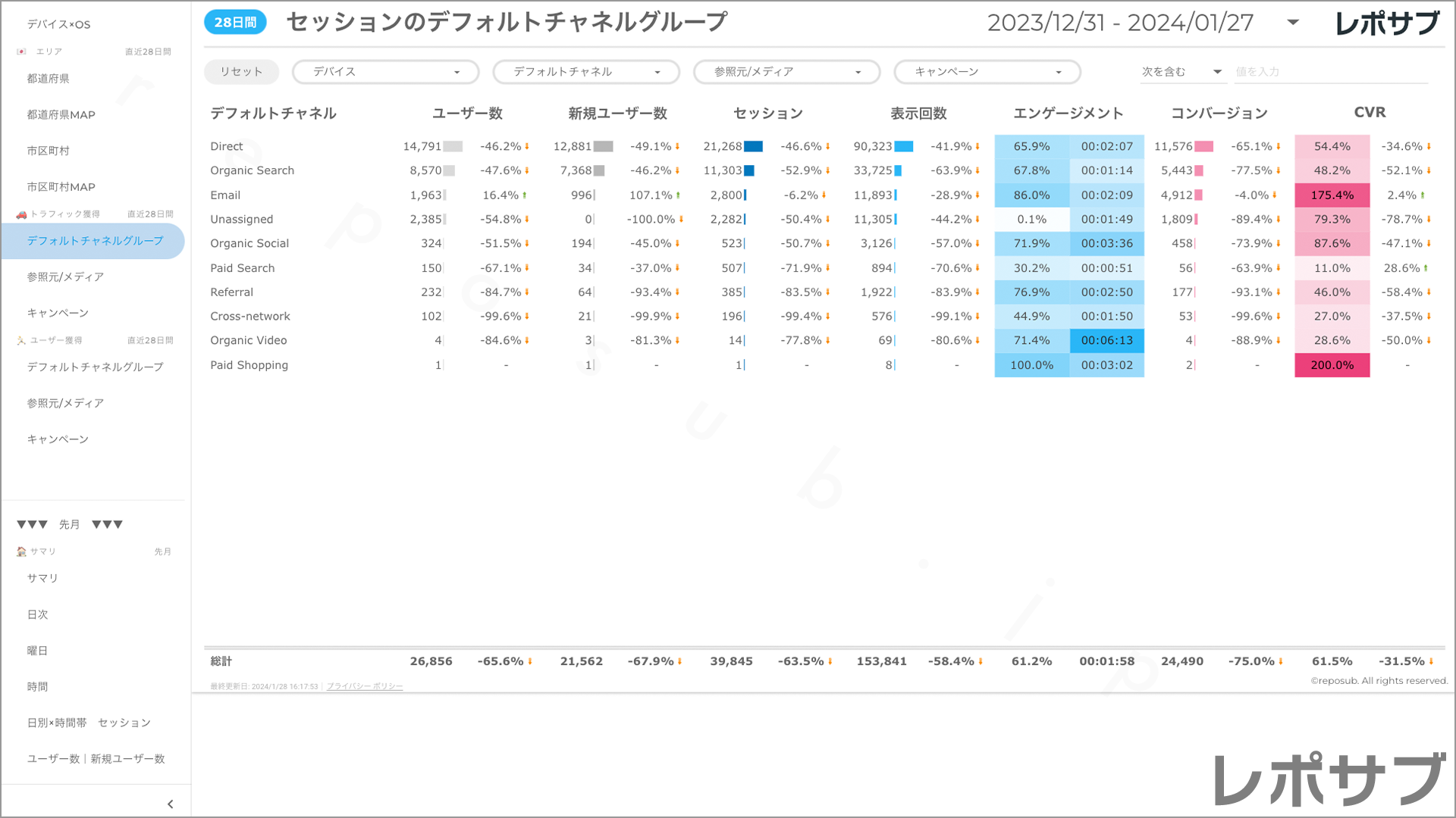 【買い切り】GA4レポート：標準レポート｜Looker Studio
