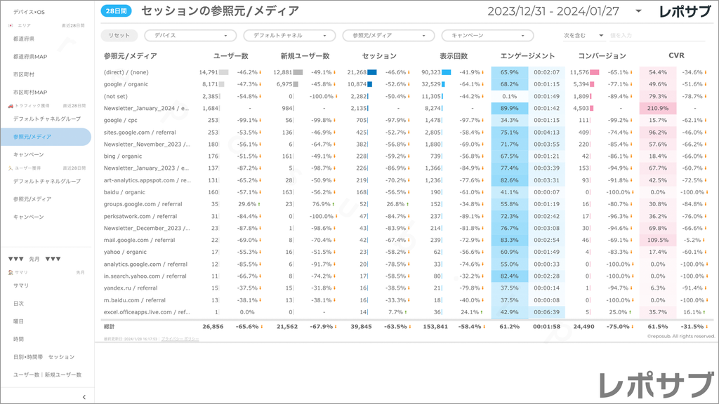 【買い切り】GA4レポート：標準レポート｜Looker Studio